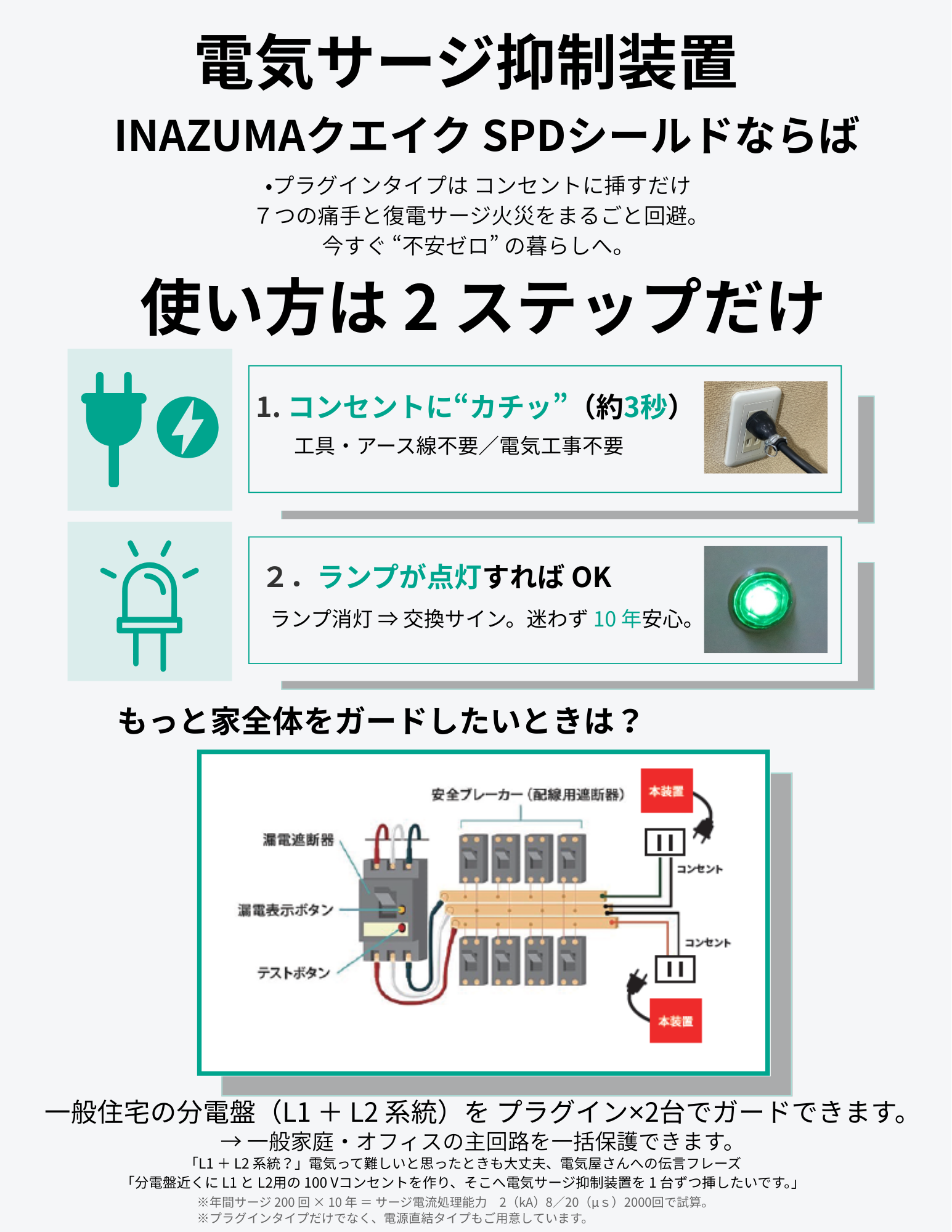 使い方ステップ（プラグインとランプ点灯確認）