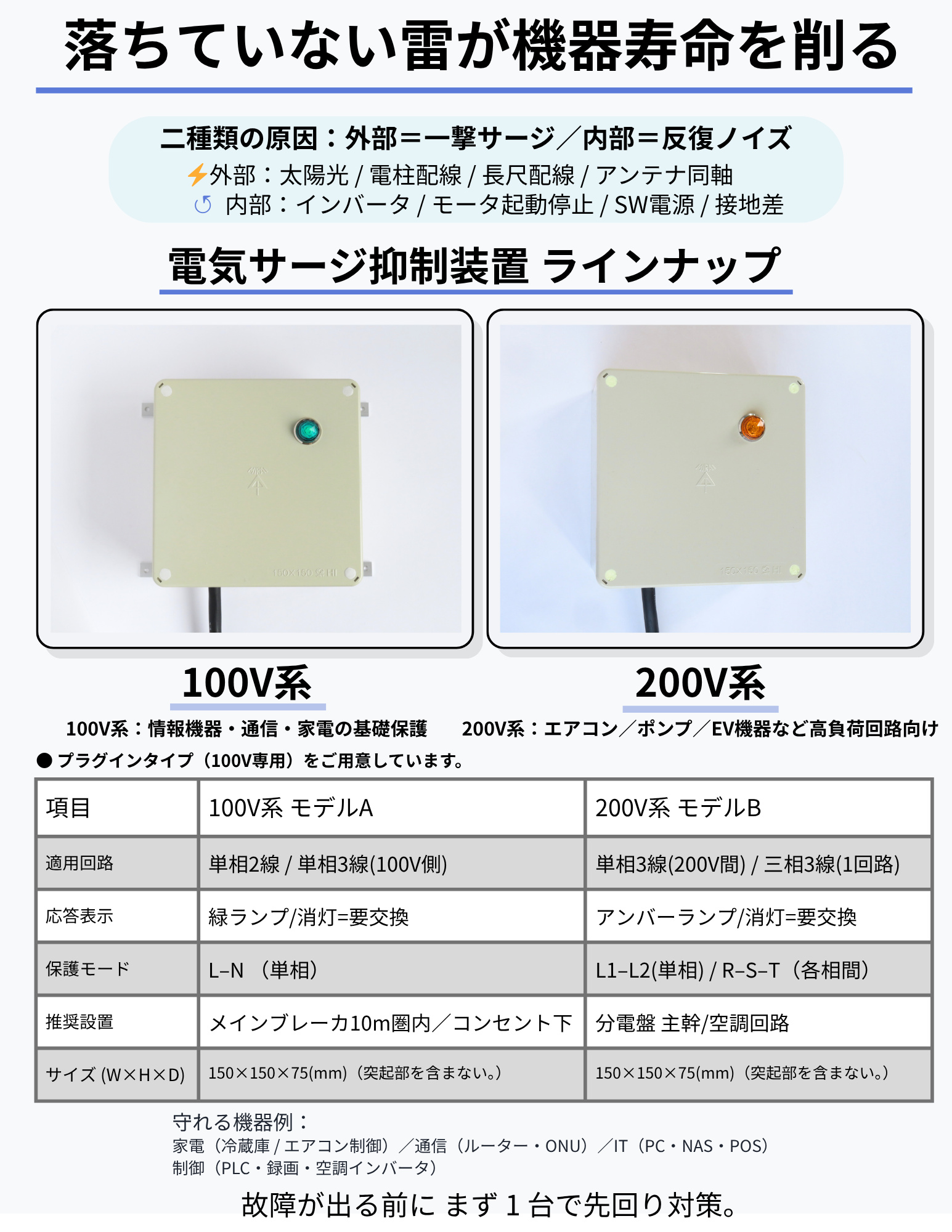 落ちてない雷が機器寿命を削る