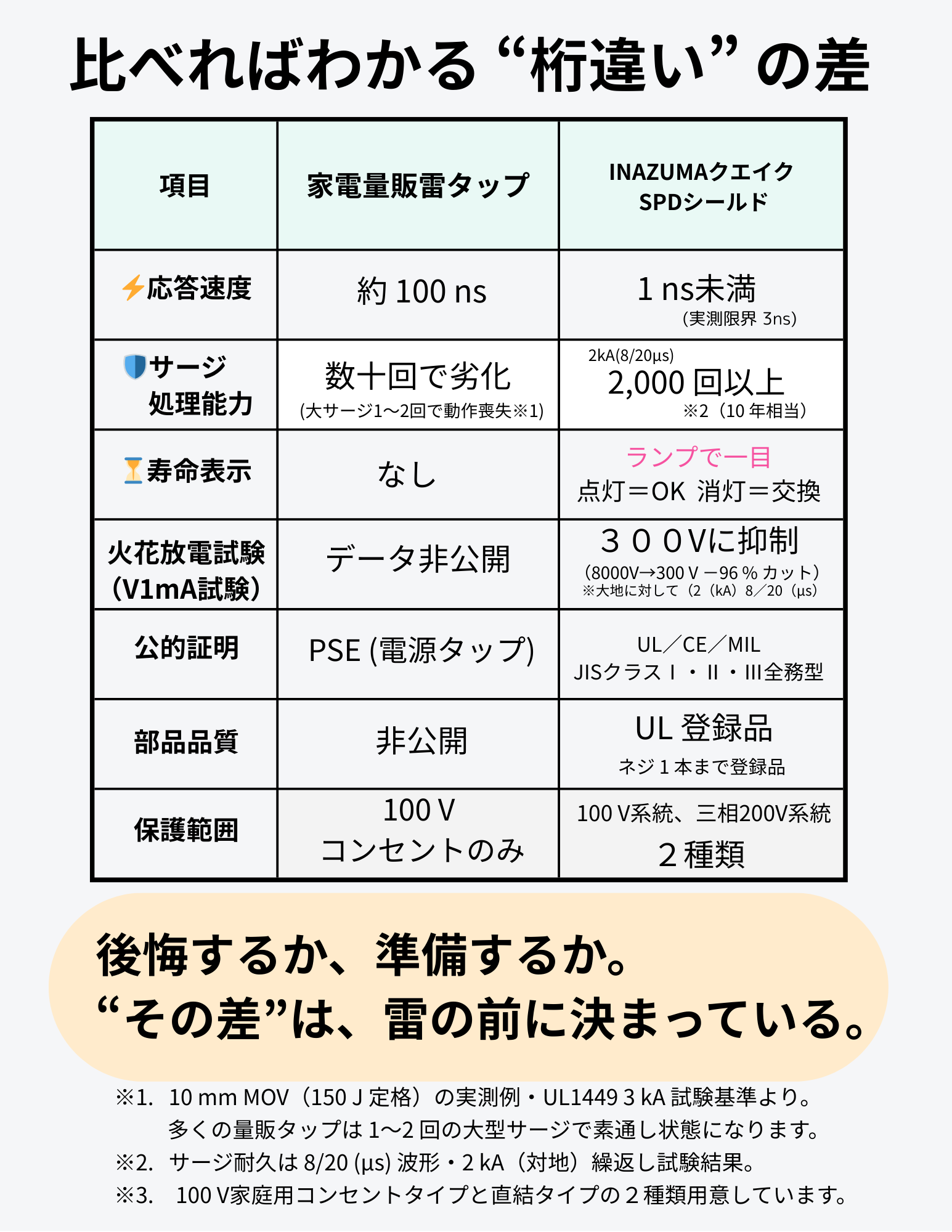 INAZUMAクエイクSPDシールドの仕様と技術スペック一覧